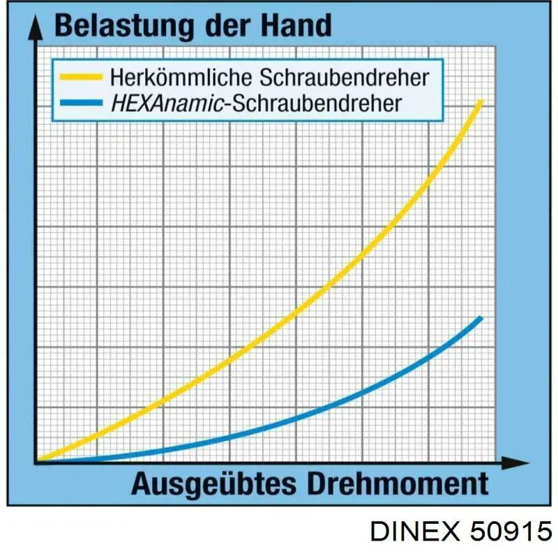  Dinex 50915