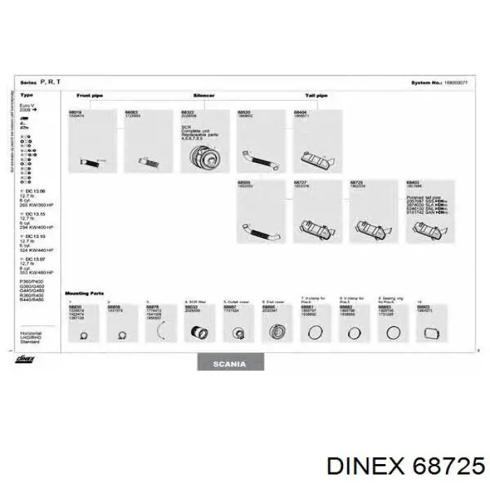 Глушник, задня частина 68725 Dinex