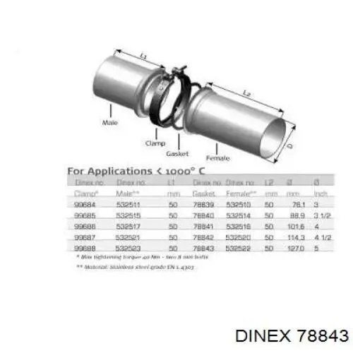 78843 Dinex 