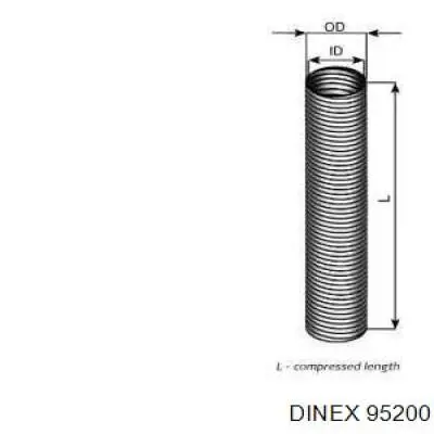 95200 Dinex 