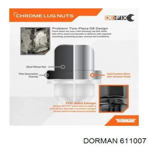 Гайка кріплення колеса Dorman 611007 ціна, від 1.27 USD