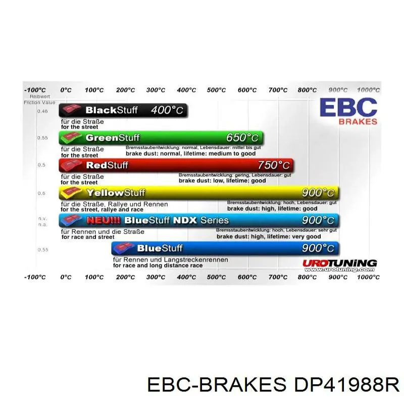 DP41988R EBC Brakes Колодки гальмівні задні, дискові