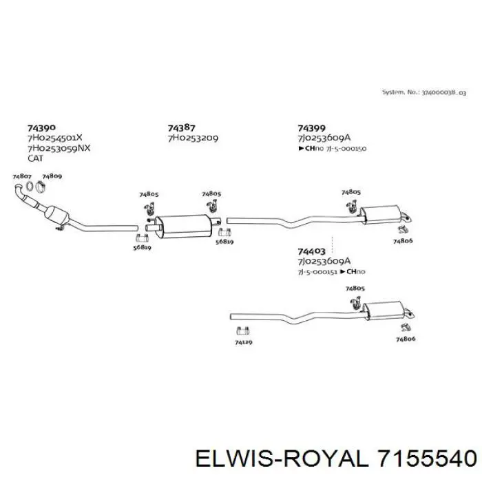 Прокладка кришки горловини, маслозаливной 7155540 ELWIS ROYAL
