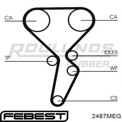 Ролик ГРМ Febest 2487MEG