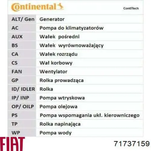Клиновий ремінь Fiat/Alfa/Lancia 71737159 ціна, від 9.21 USD
