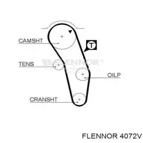 Зубчастий ремінь Flennor 4072V ціна, від 13.11 USD