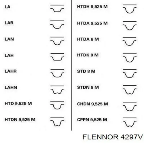 4297V Flennor Ремінь двигуна