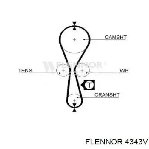 Ремінь ГРМ 4343V Flennor