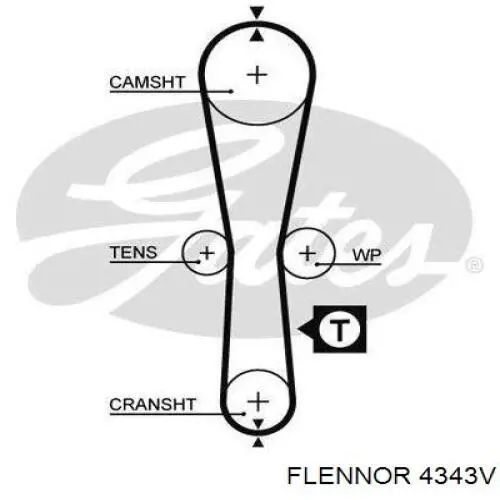 4343V Flennor Ремінь двигуна