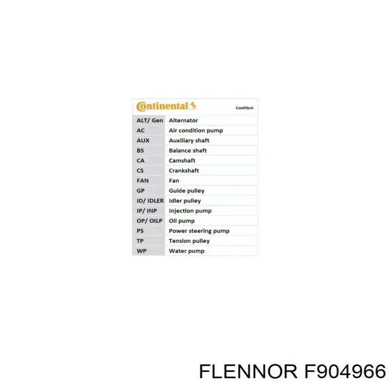Купити F904966 Flennor ГРМ ремень