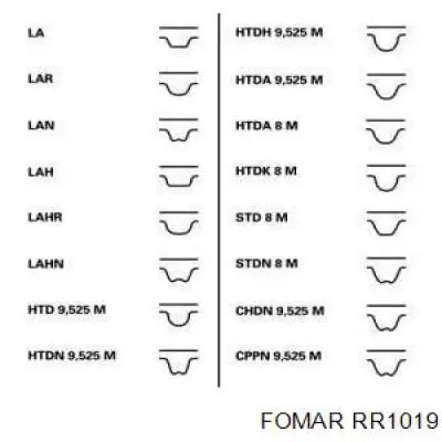 Ремінь ГРМ RR1019 Fomar Roulunds