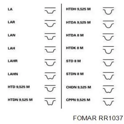 Ремінь ГРМ RR1037 Fomar Roulunds