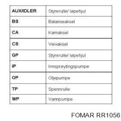 Зубчастий ремінь VAG 057109119G ціна, від 27.31 USD