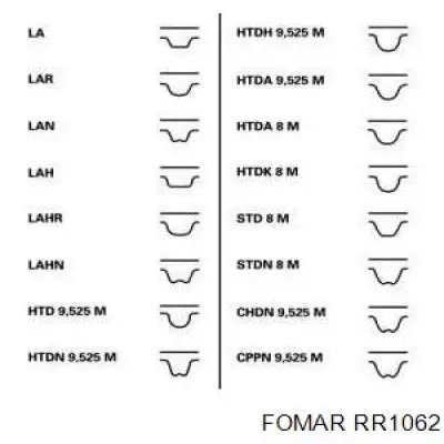 Ремінь ГРМ RR1062 Fomar Roulunds