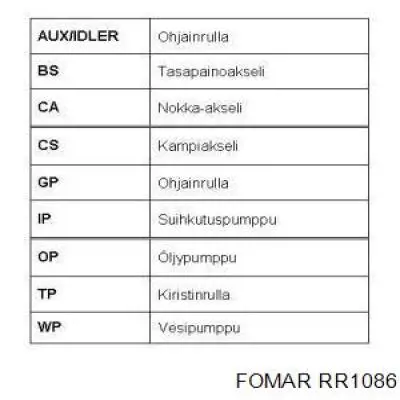 Зубчастий ремінь INA 536022510 ціна, від 16.47 USD