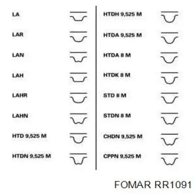 Зубчастий ремінь Gates 5512 ціна, від 15.23 USD