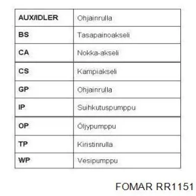 Купити RR1151 Fomar Roulunds Ремінь газорозподільного механізму