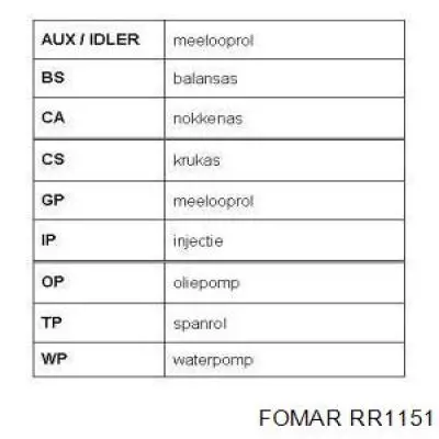 Зубчастий ремінь Fomar Roulunds RR1151 ціна, від 13.41 USD