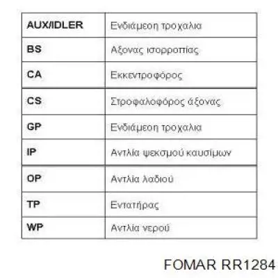 Купити B6S712205C Mazda Ремінь газорозподільного механізму