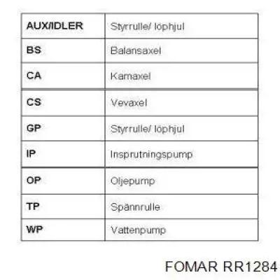 Зубчастий ремінь TRW 4875765 ціна, від 9.90 USD