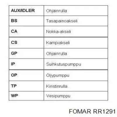 Купити 271834 Volvo Ремінь газорозподільного механізму