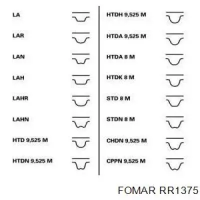 Ремінь ГРМ RR1375 Fomar Roulunds