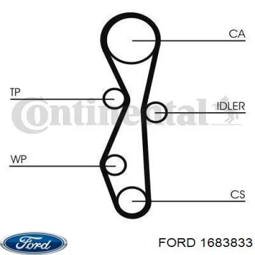 Ремкомплект ГРМ Ford 1683833