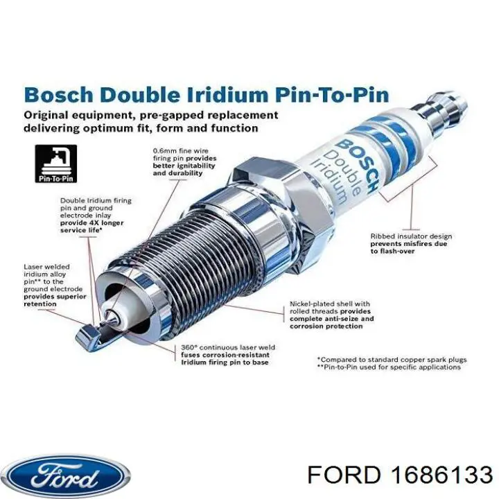 Свічки автомобільні Ford 1686133 ціна, від 11.40 USD