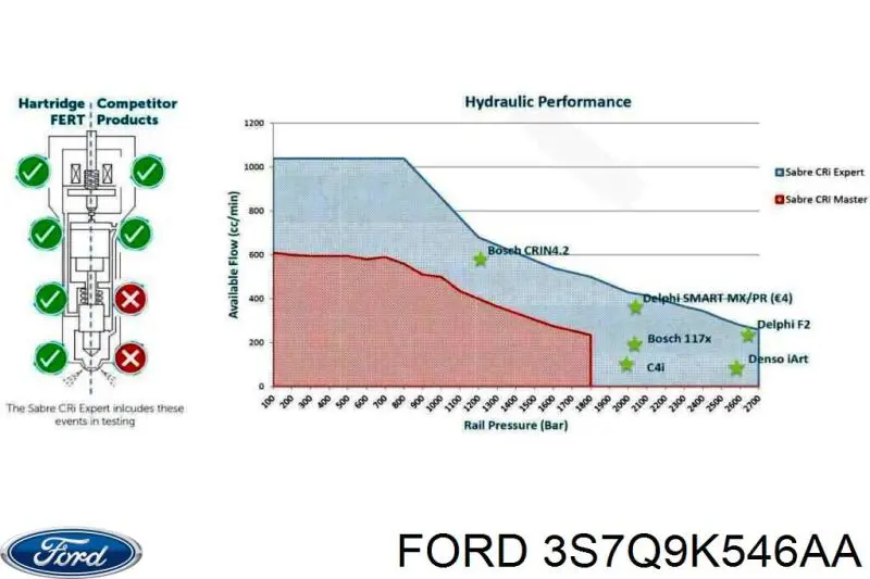 Форсунка паливна Ford 3S7Q9K546AA ціна, від 79.01 USD