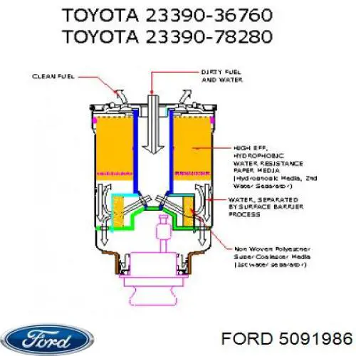 Фільтр тонкого очищення палива Ford 5091986 ціна, від 30.39 USD