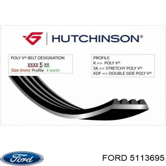 Клиновий ремінь Ford 5113695 ціна, від 5.67 USD