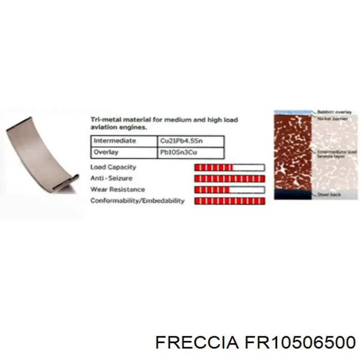 Комплект поршневих кілець на 1 циліндр, STD. Freccia FR10506500