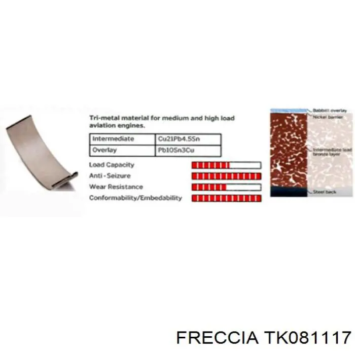 Ланцюг ГРМ, комплект Freccia TK081117 ціна, від 127.68 USD