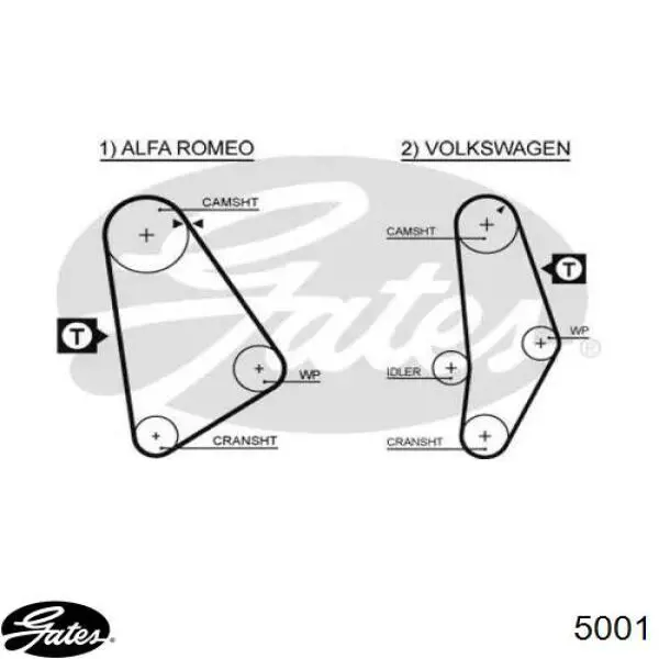 Зубчастий ремінь Gates 5001 ціна, від 8.87 USD