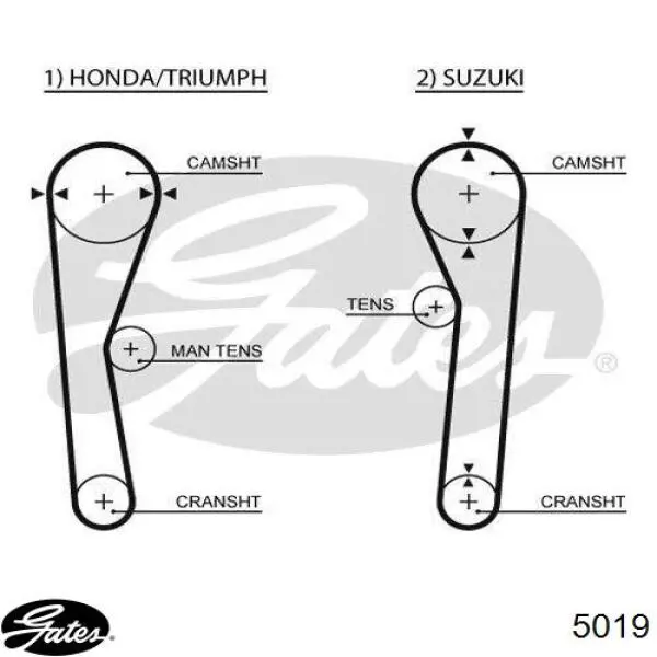Зубчастий ремінь Gates 5019 ціна, від 7.85 USD