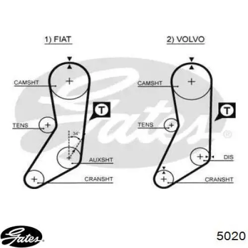 Зубчастий ремінь Gates 5020 ціна, від 8.87 USD