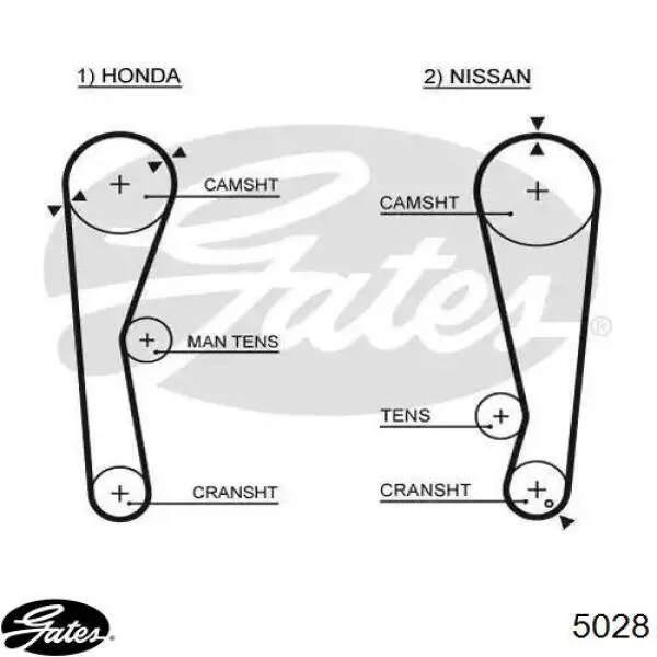 Зубчастий ремінь Gates 5028 ціна, від 4.41 USD