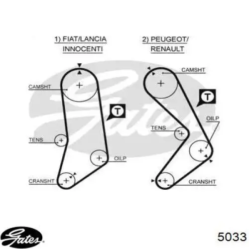 Зубчастий ремінь Gates 5033 ціна, від 8.46 USD