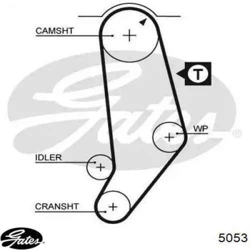 Зубчастий ремінь Gates 5053 ціна, від 7.62 USD