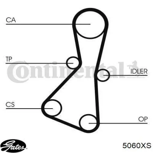 Зубчастий ремінь Gates 5060XS ціна, від 13.72 USD