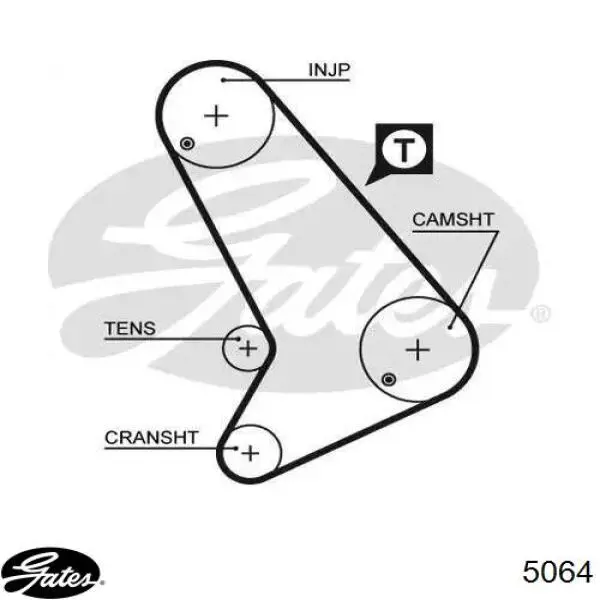Зубчастий ремінь Gates 5064 ціна, від 11.29 USD