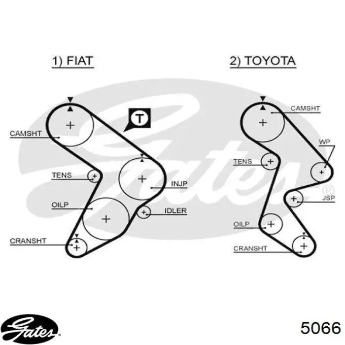 Зубчастий ремінь Gates 5066 ціна, від 11.40 USD