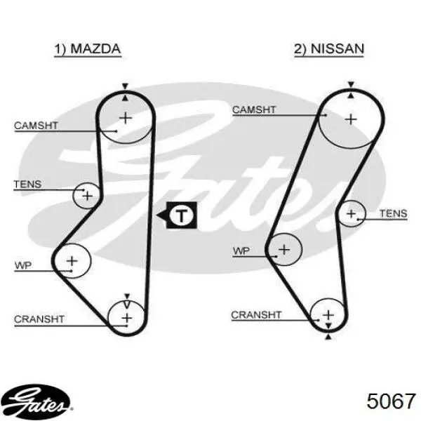Зубчастий ремінь Gates 5067 ціна, від 6.99 USD