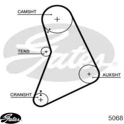 Зубчастий ремінь Gates 5068 ціна, від 9.89 USD