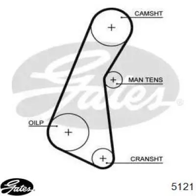 Зубчастий ремінь Gates 5121 ціна, від 9.29 USD