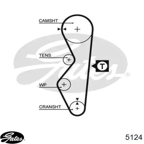 Зубчастий ремінь Gates 5124 ціна, від 7.04 USD