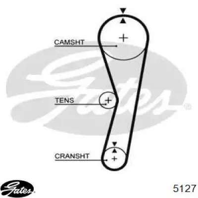 Зубчастий ремінь Gates 5127 ціна, від 9.36 USD