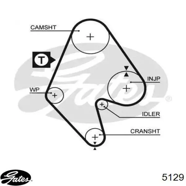 Зубчастий ремінь Gates 5129 ціна, від 16.17 USD
