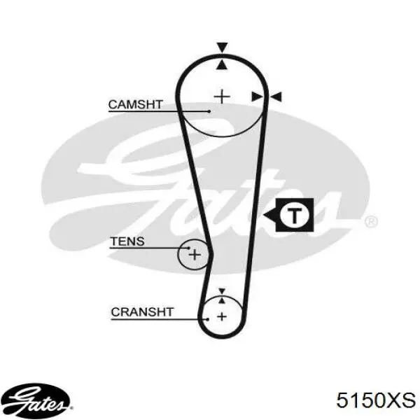 Зубчастий ремінь Gates 5150XS ціна, від 5.23 USD