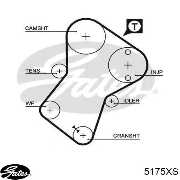 ГРМ ремінь Gates 1175RM